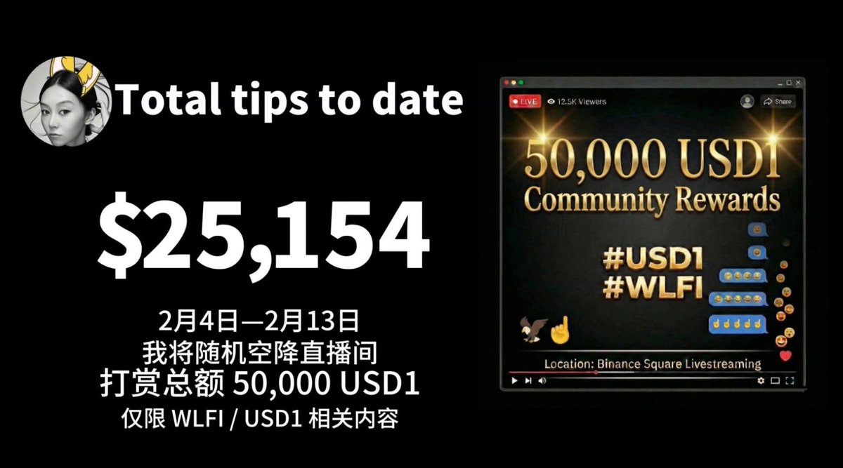 USD1 Community Rewards 活动视频封面